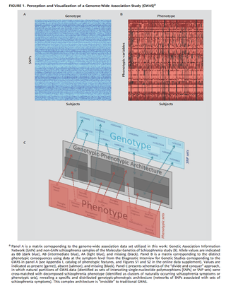 Illustration for article titled Schizophrenia Is Actually Eight Distinct Genetic Disorders